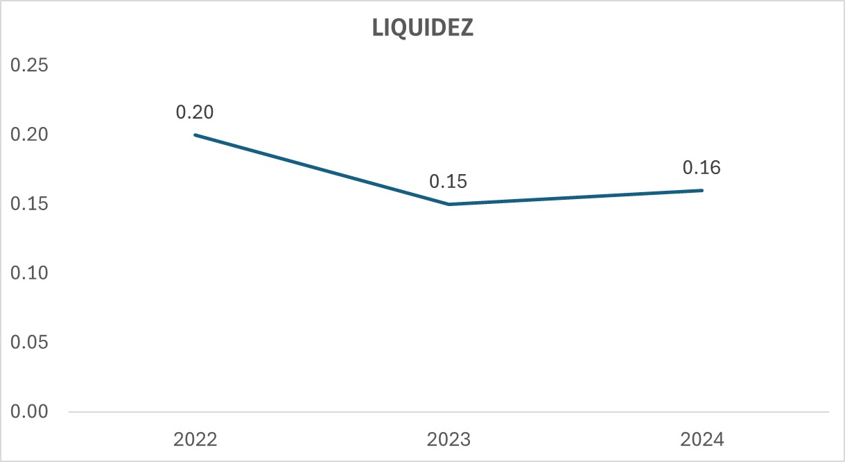 Indicador 3